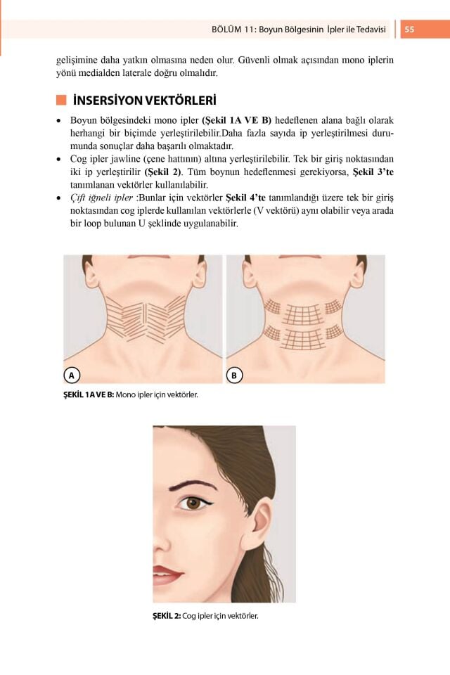 Dermatolojide İp Askılama