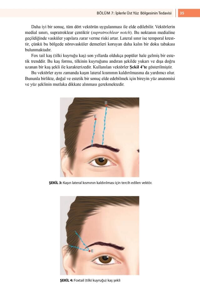 Dermatolojide İp Askılama