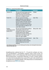Klinik Beslenme için Temel Cep Kitabı 3.Baskı