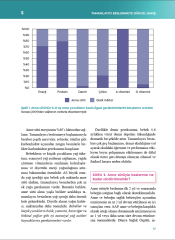 Genel Pediyatri - Pediyatrinin Temel Taşları