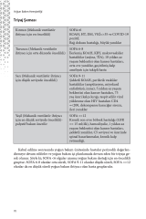 Yoğun Bakım Hemşireliği