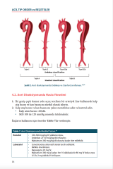 Acil Tıp Order ve Reçeteler