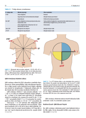 Pediatrik EKG