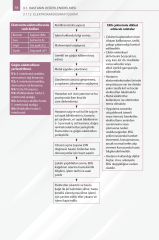 Acil Algoritmaları 2.Baskı