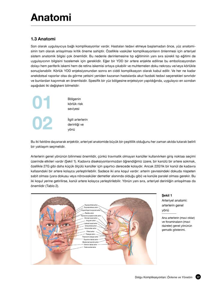 Dolgu Komplikasyonları: Önleme ve Yönetim Videolu Kitap