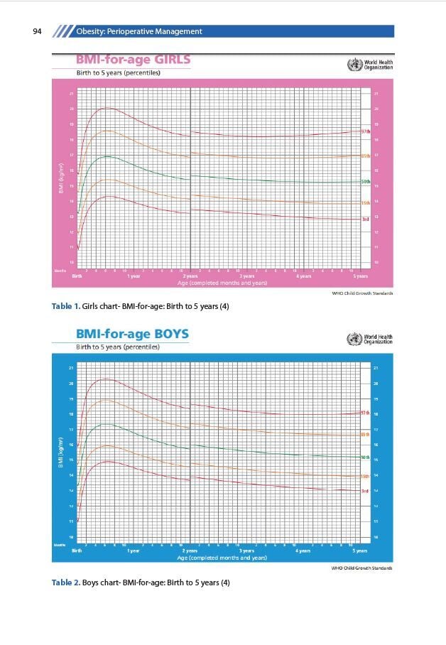 Obesity: Perioperative Management